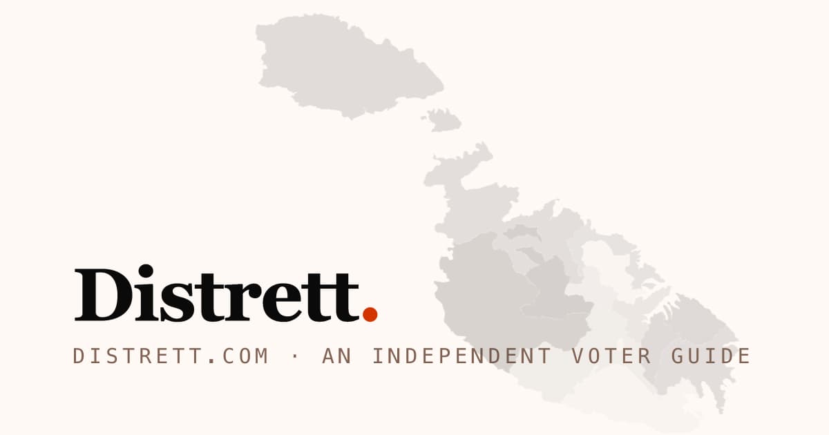 Interesting Distr Districts — Distrett